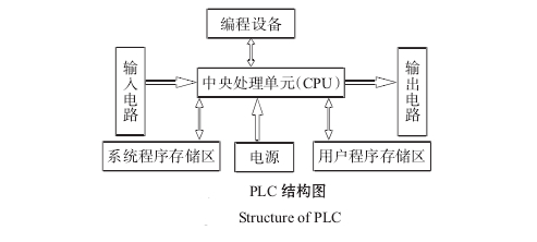 Ϲװpclṹͼ